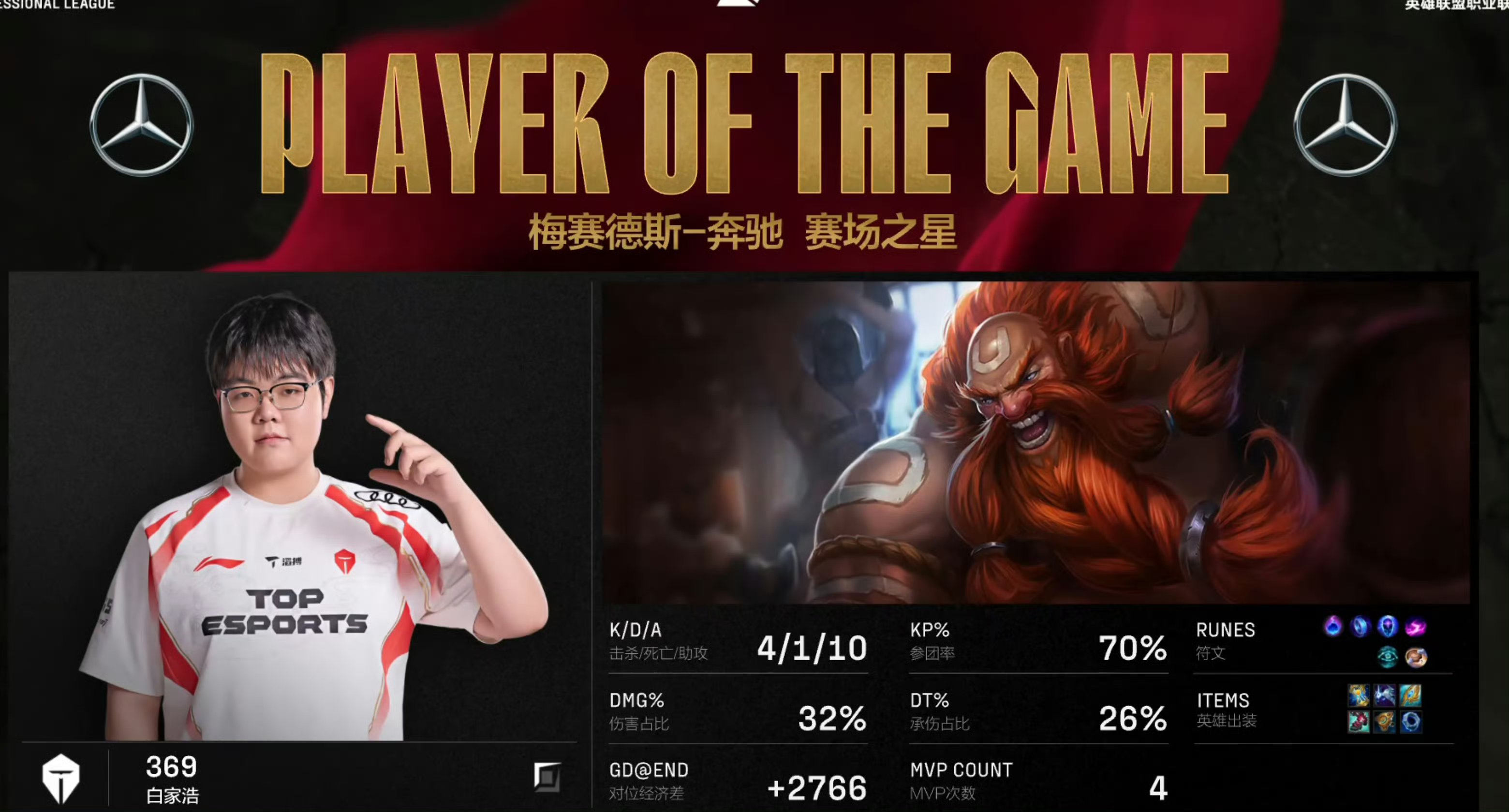 JackeyLove遭遇十二连败，RNG教练面临压力！的简单介绍